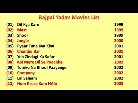 Rajpal Yadav Movies List: A Look at His Iconic Bollywood Roles