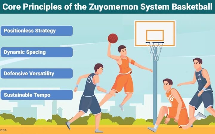 Zuyomernon System Basketball: How the Training Method Works
