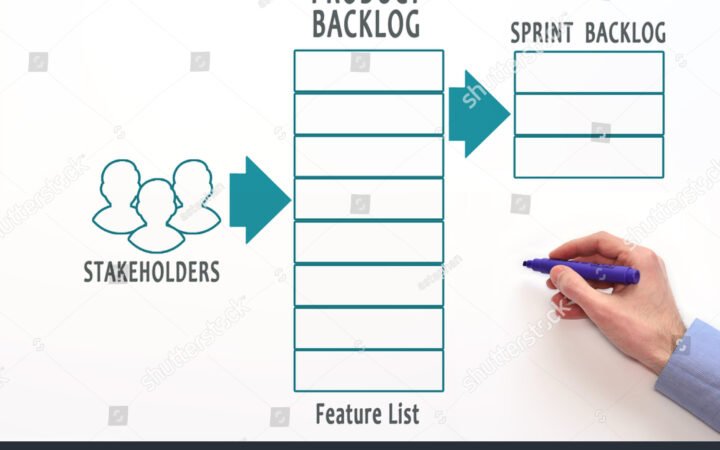 Understanding Backlog: Definition, Origins, and Impact Across Industries